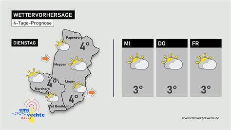 Wetter Löbtau.